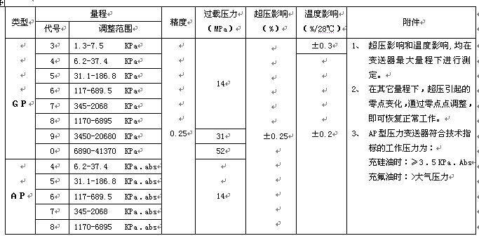 KH1151壓力變送器 KH1151壓力變送器