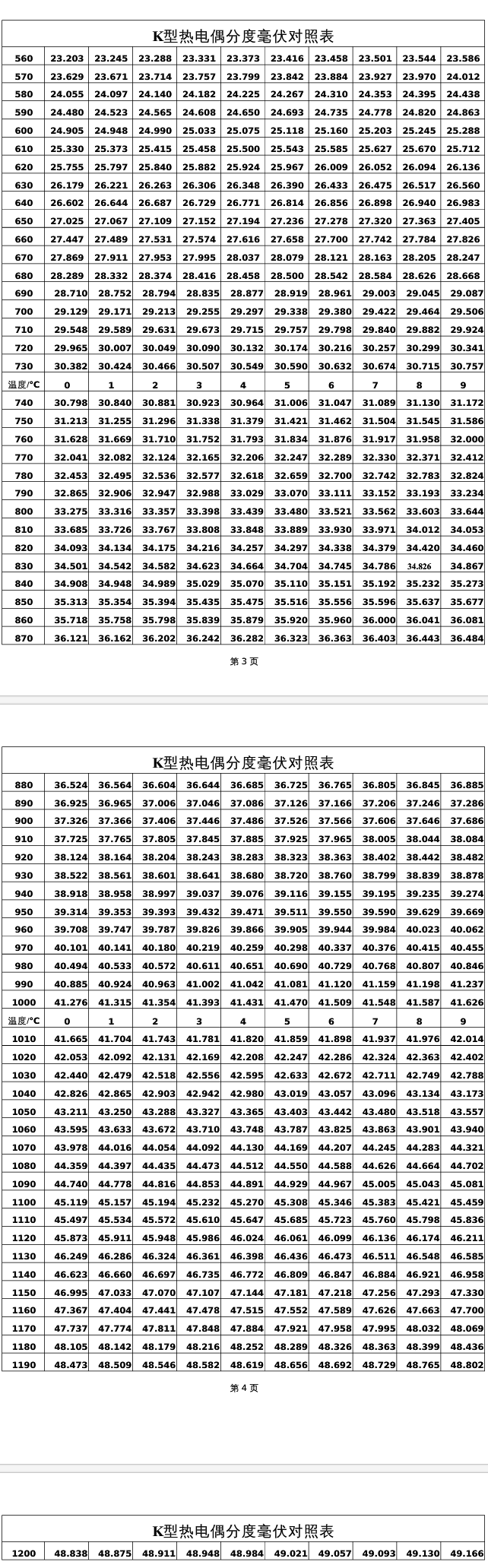 K���ż�ֶ�̖�����c�ضȓQ���