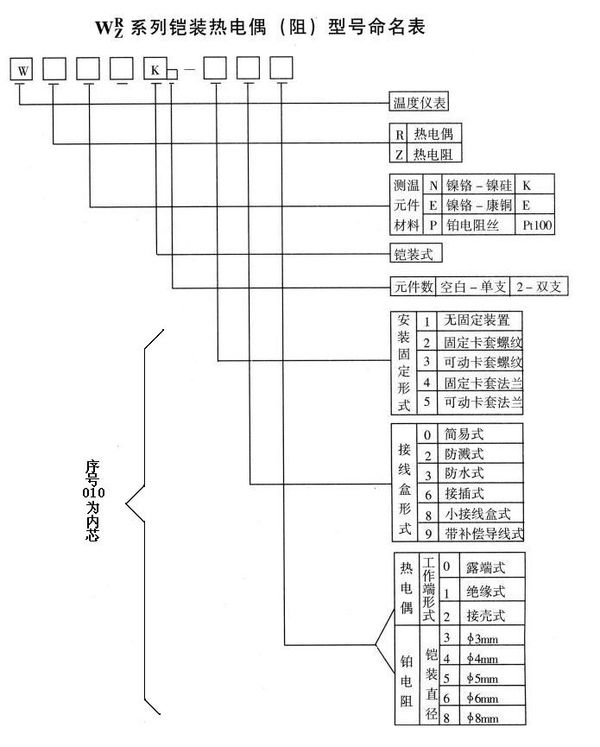 熱電偶的wrrk與wrnk是什么意思?有什么區(qū)別 熱電偶的wrrk與wrnk是什么意思?有什么區(qū)別